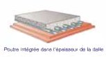 plancher poutre integrees