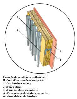 L’acier face à la sécurité incendie (Part. 1)